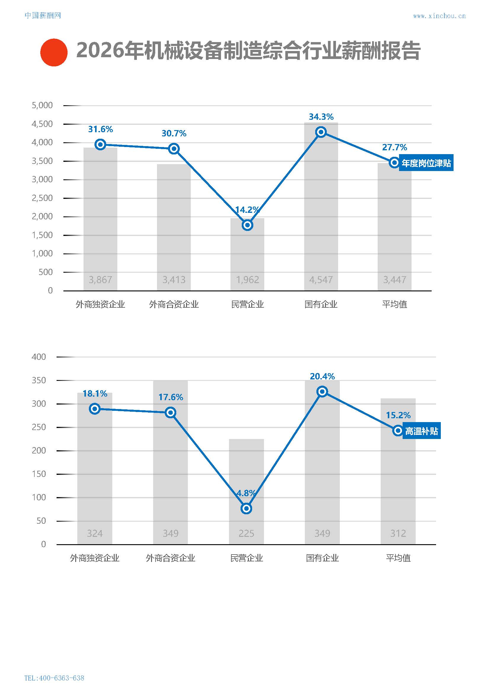 2026年机械设备制造综合行业薪酬报告(图21) 2026年机械设备制造综合行业薪酬报告_页面_21.jpg