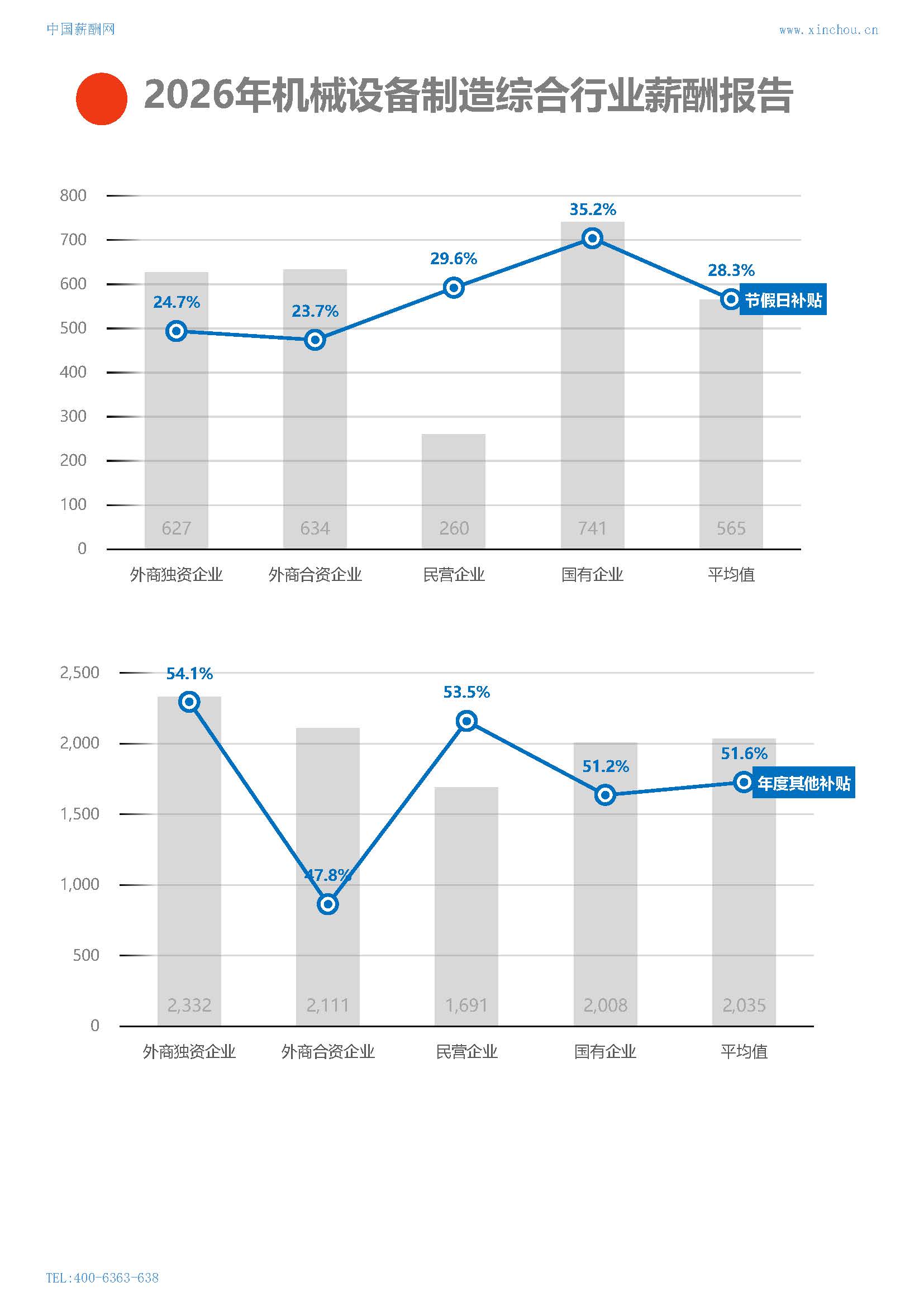 2026年机械设备制造综合行业薪酬报告(图22) 2026年机械设备制造综合行业薪酬报告_页面_22.jpg