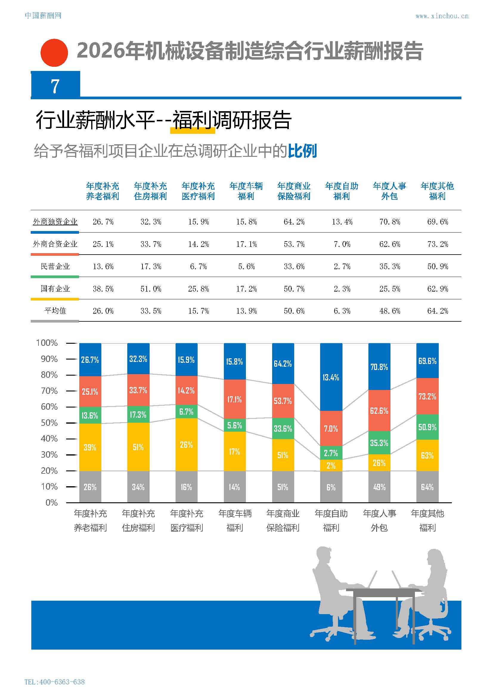2026年机械设备制造综合行业薪酬报告(图23) 2026年机械设备制造综合行业薪酬报告_页面_23.jpg