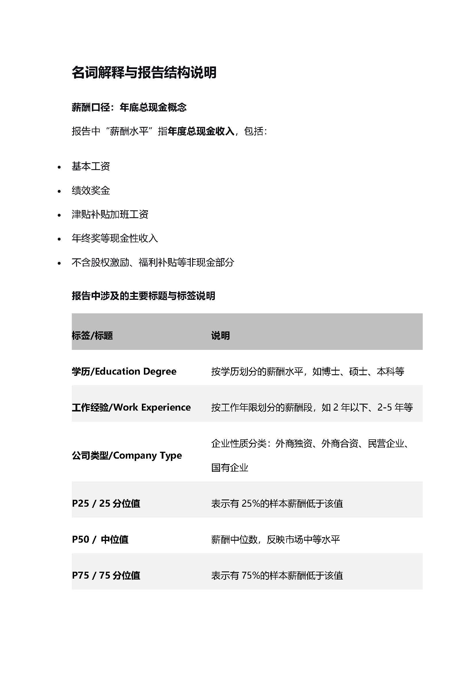 2026年机械设备制造综合行业薪酬报告(图26) undefined