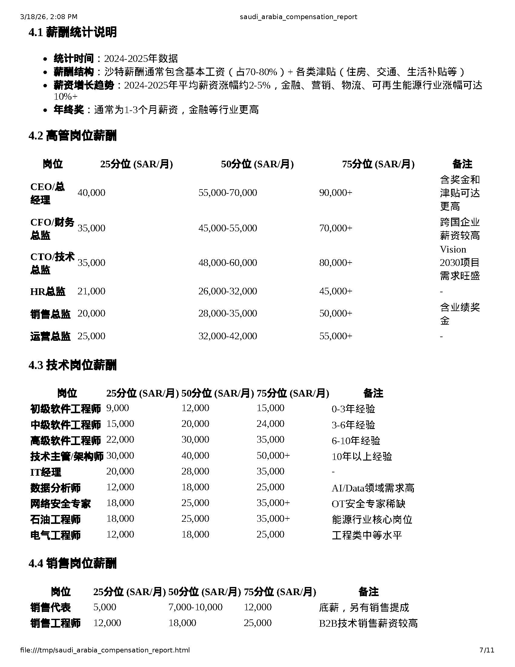 沙特阿拉伯出海薪酬福利报告_页面_08.jpg