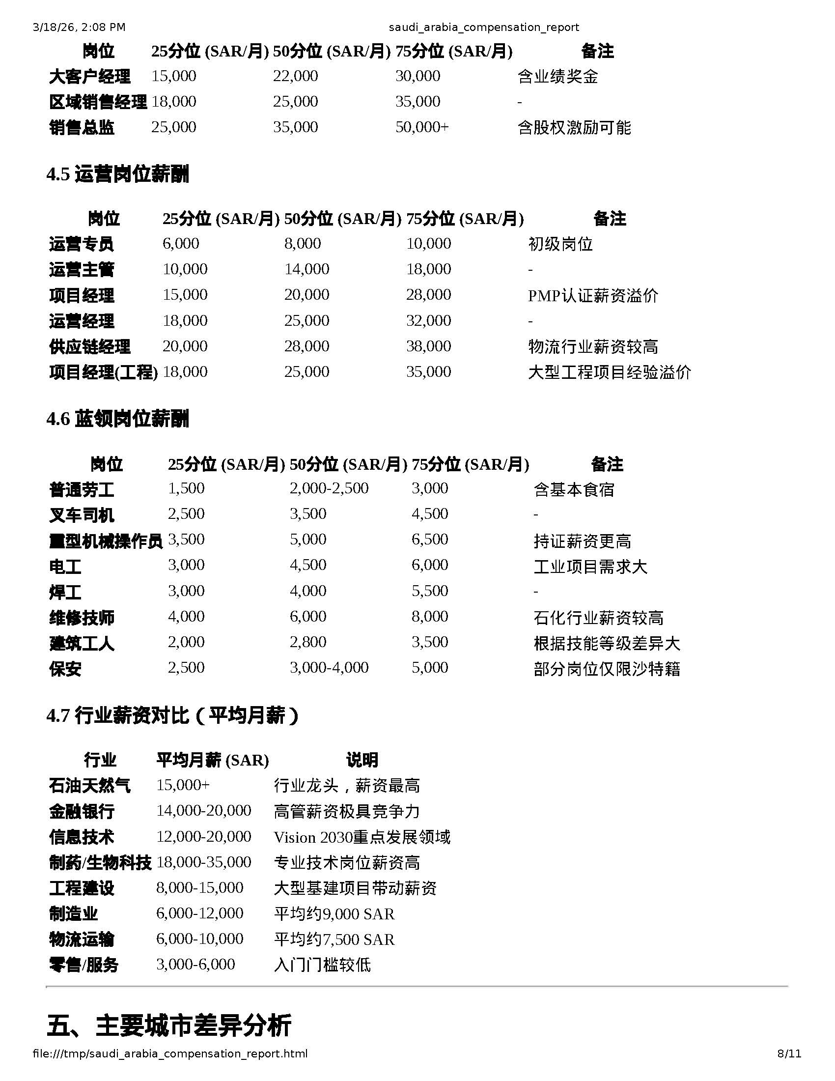 沙特阿拉伯出海薪酬福利报告_页面_09.jpg