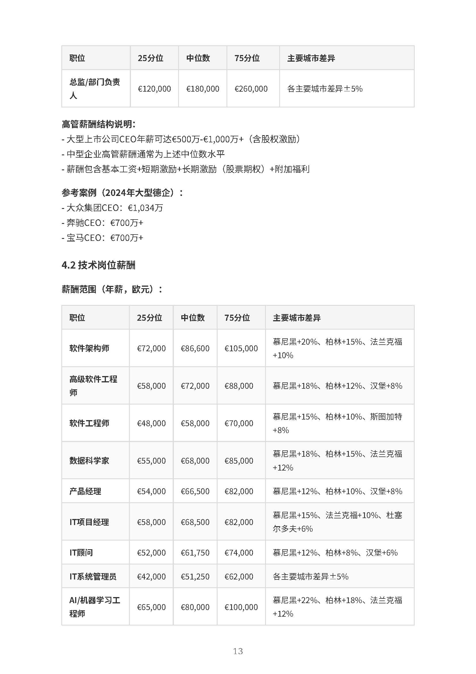 德国出海白皮书报告(图13) 德国出海薪酬福利报告_页面_14.jpg