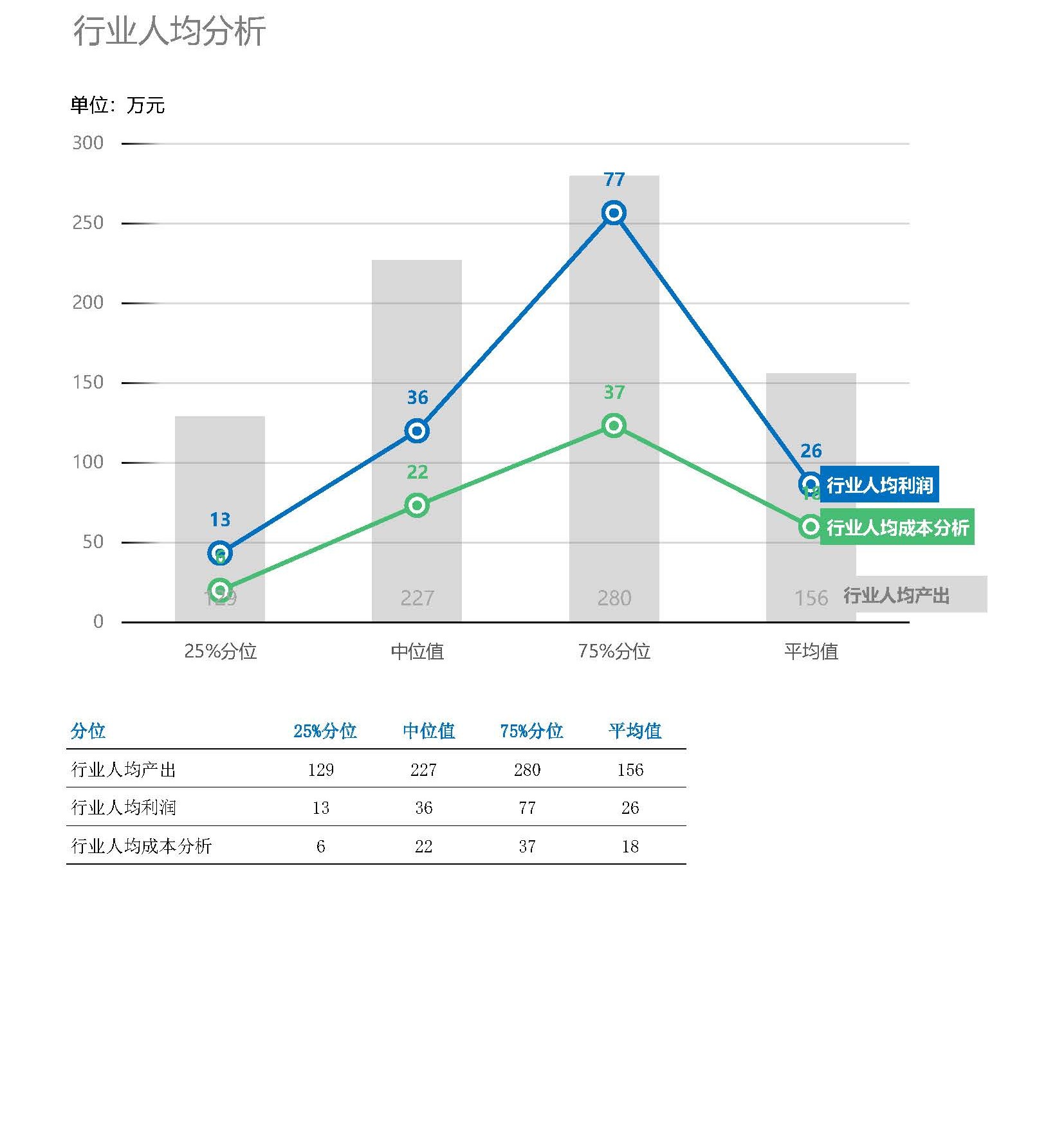 自媒体行业薪酬报告(图5) 2026年机械设备制造综合行业薪酬报告_页面_05.jpg