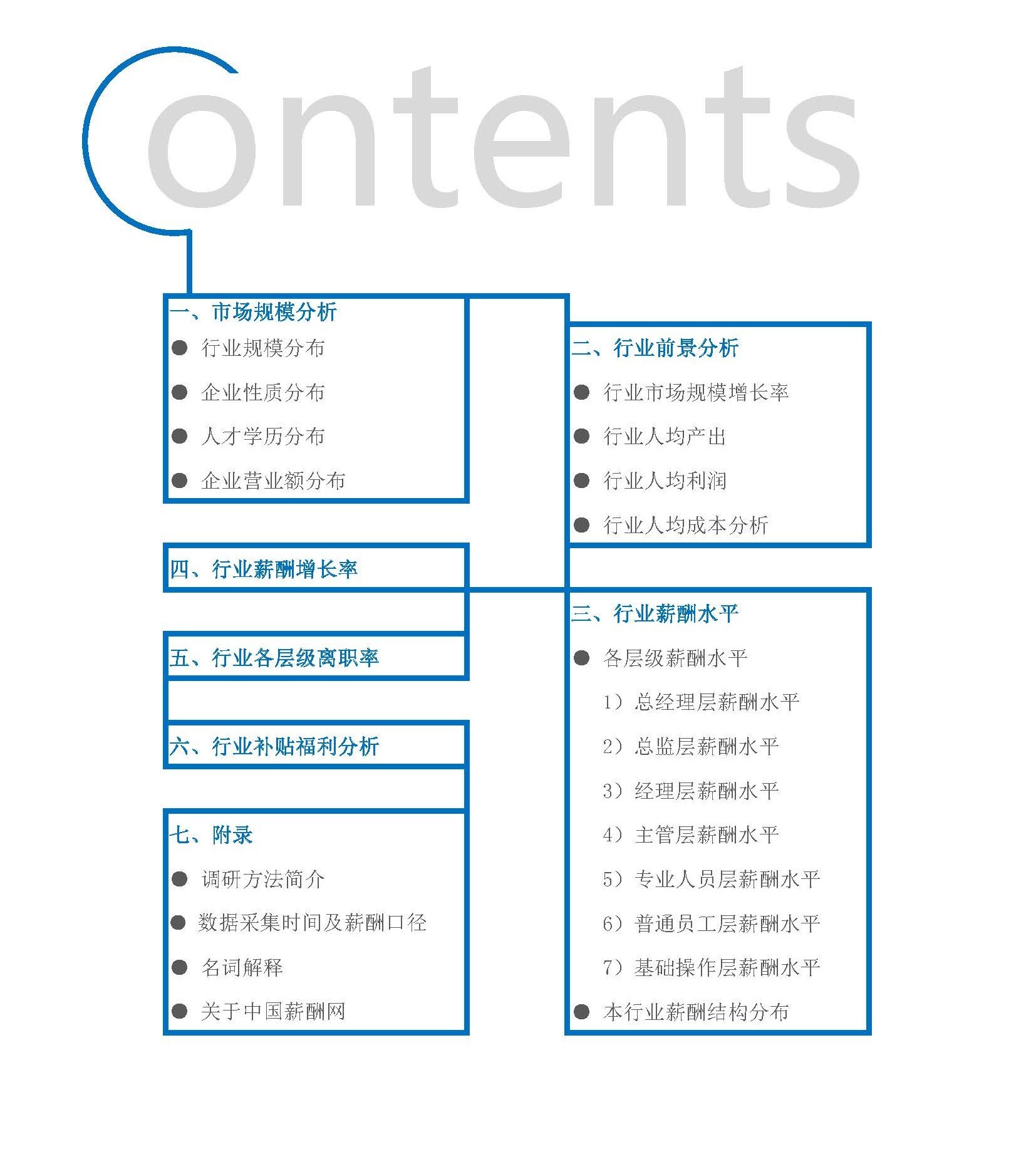 自媒体行业薪酬报告(图2) 2026年机械设备制造综合行业薪酬报告_页面_02.jpg