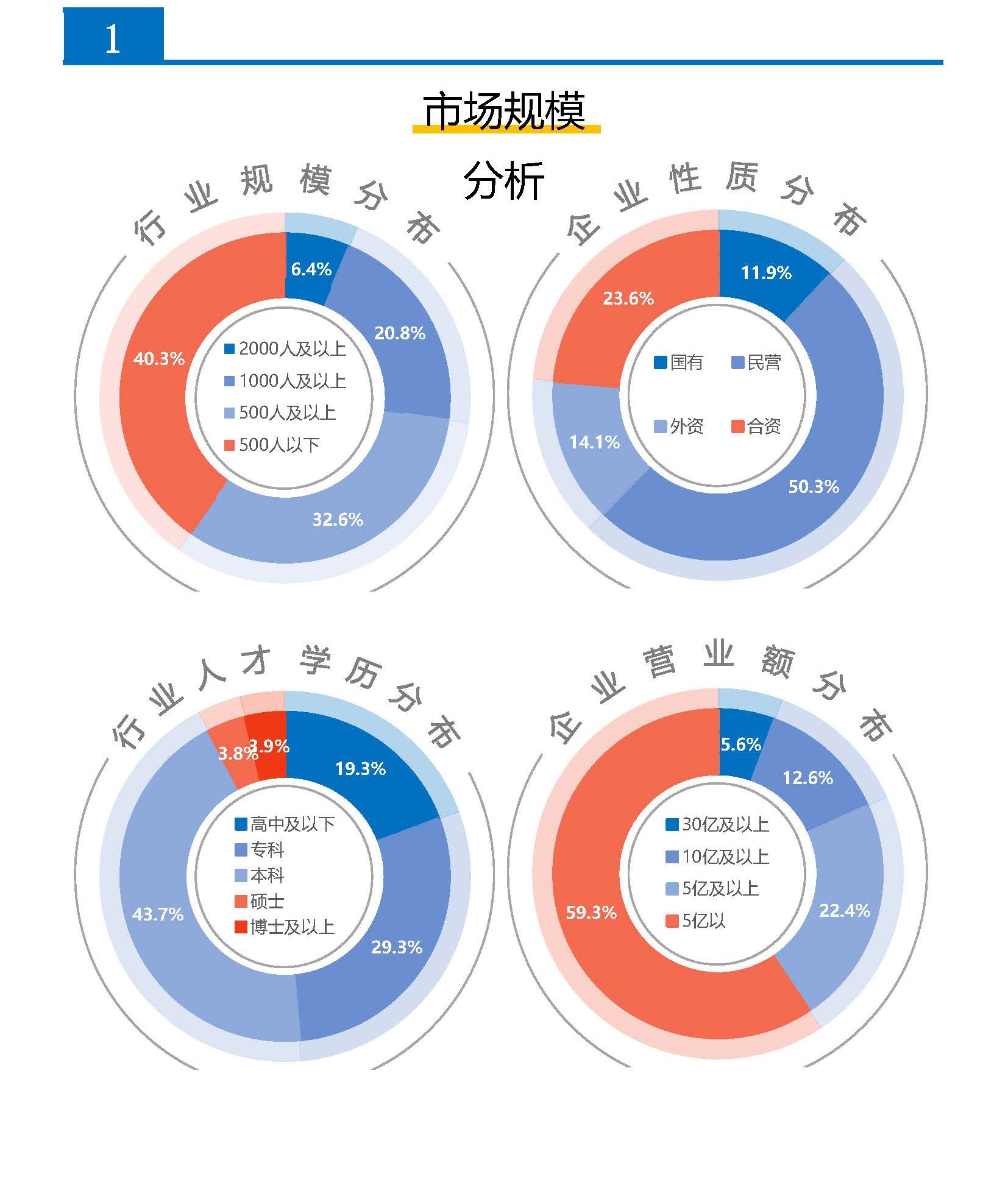 自媒体行业薪酬报告(图3) 2026年机械设备制造综合行业薪酬报告_页面_03.jpg