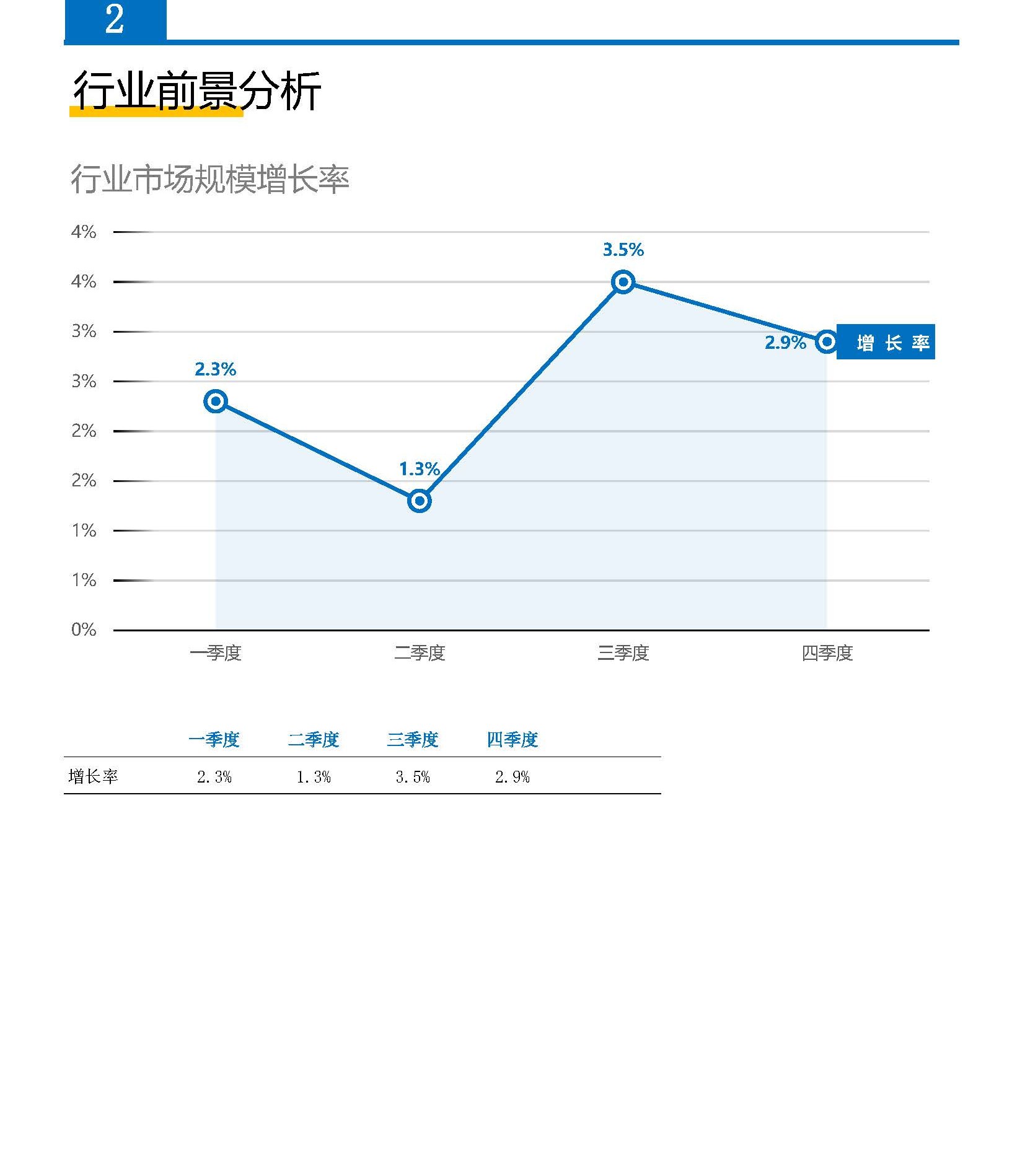 自媒体行业薪酬报告(图4) 2026年机械设备制造综合行业薪酬报告_页面_04.jpg