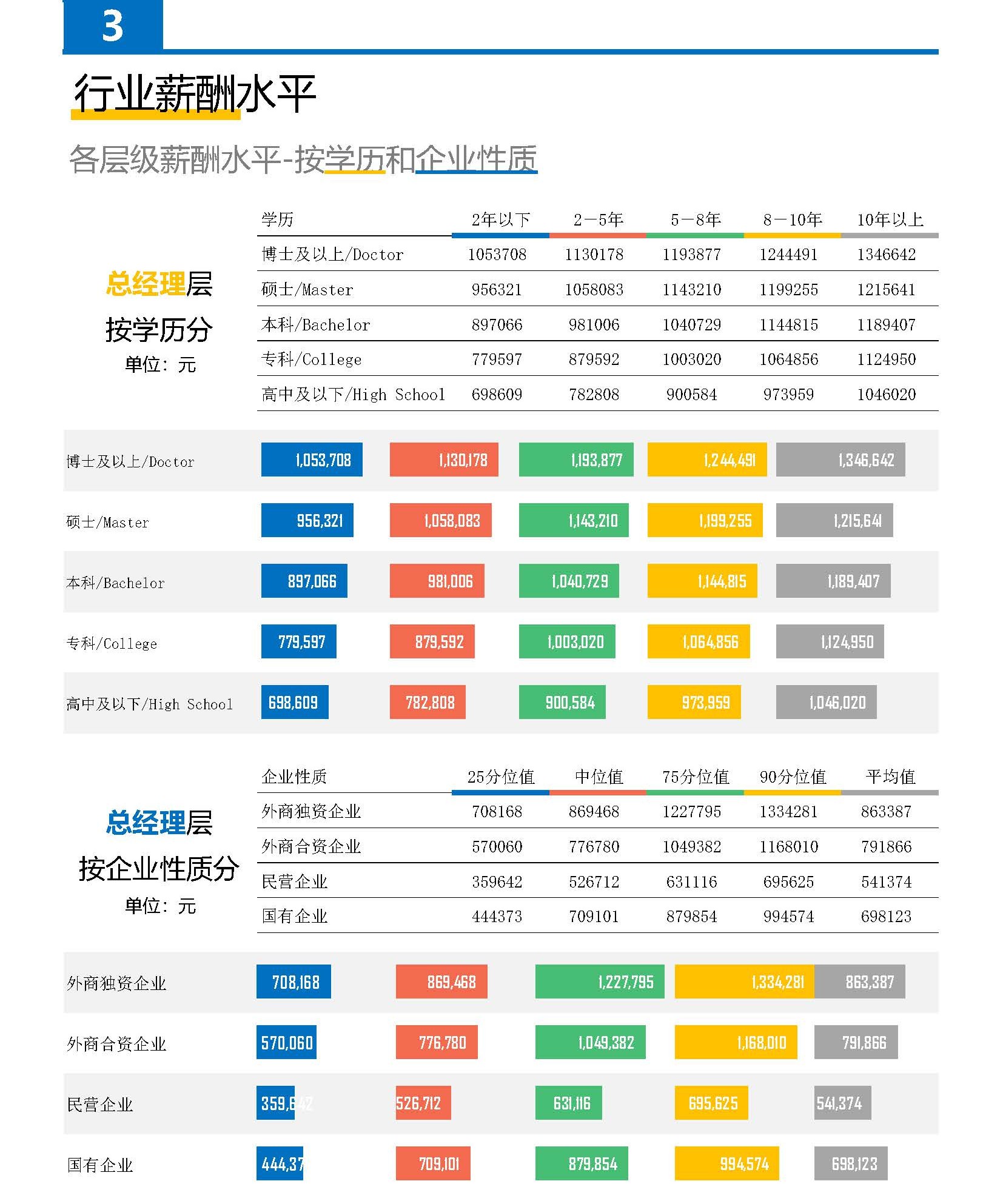 自媒体行业薪酬报告(图6) 2026年机械设备制造综合行业薪酬报告_页面_06.jpg
