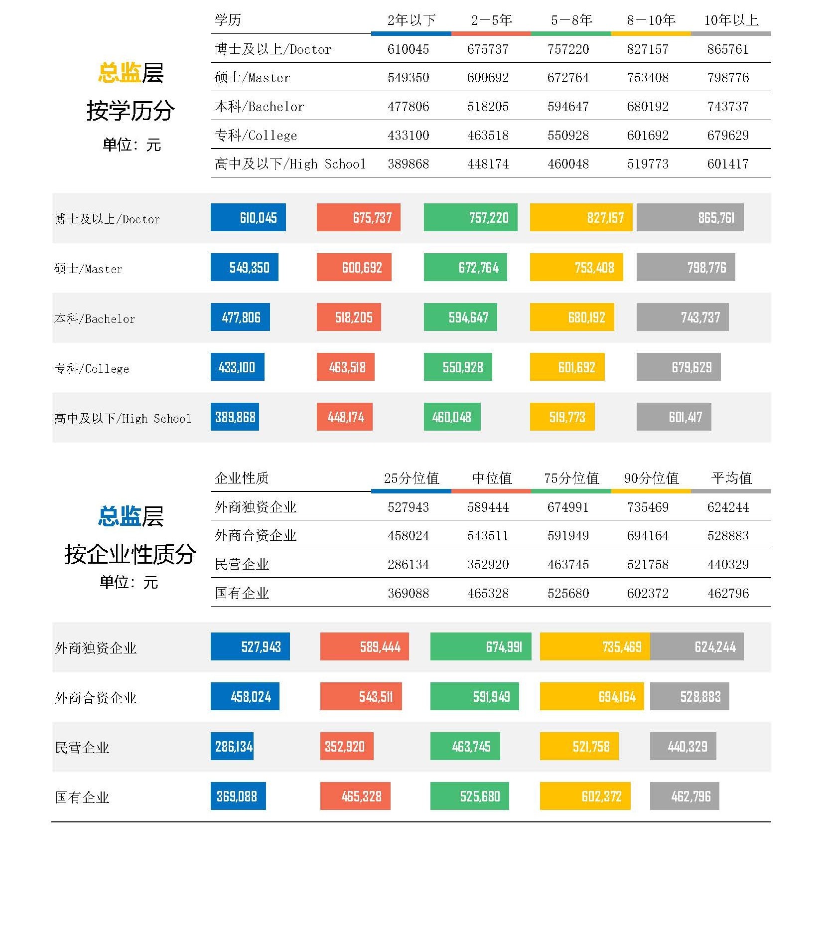 自媒体行业薪酬报告(图7) 2026年机械设备制造综合行业薪酬报告_页面_07.jpg
