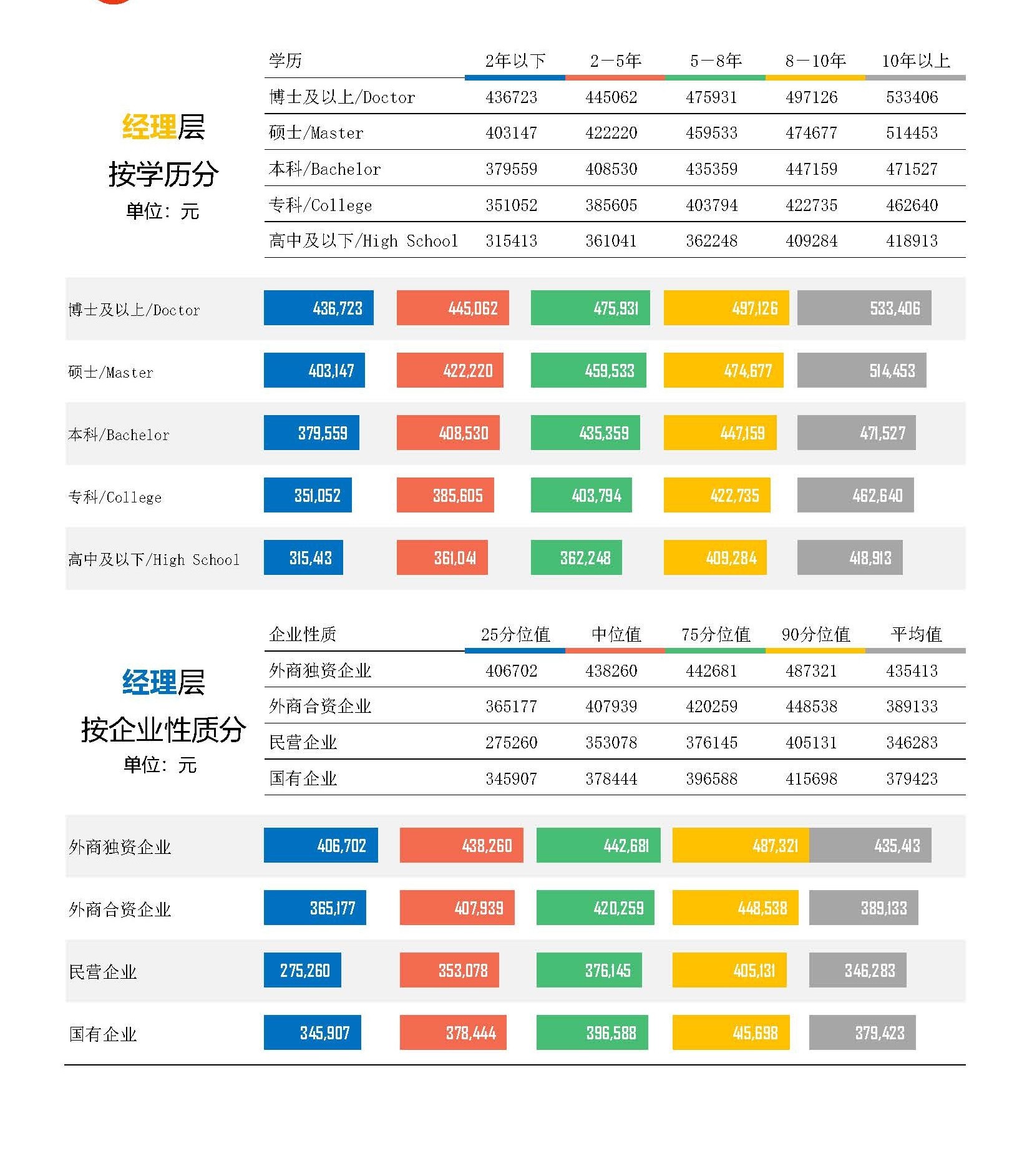 自媒体行业薪酬报告(图8) 2026年机械设备制造综合行业薪酬报告_页面_08.jpg