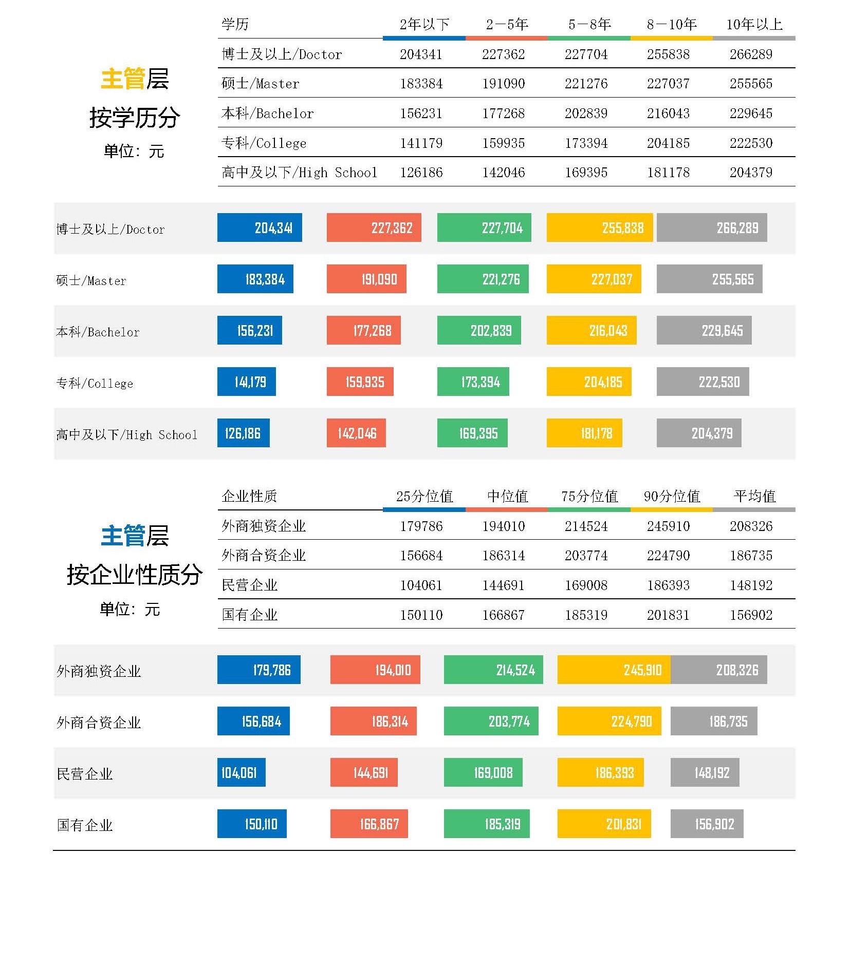 自媒体行业薪酬报告(图9) 2026年机械设备制造综合行业薪酬报告_页面_09.jpg