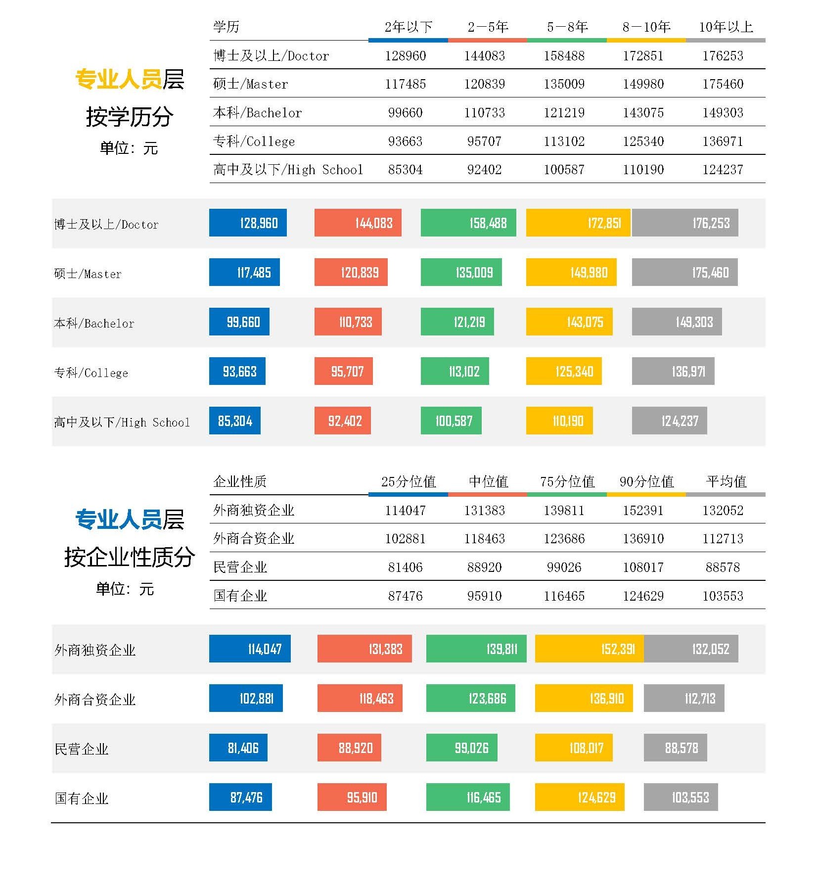 自媒体行业薪酬报告(图10) 2026年机械设备制造综合行业薪酬报告_页面_10.jpg