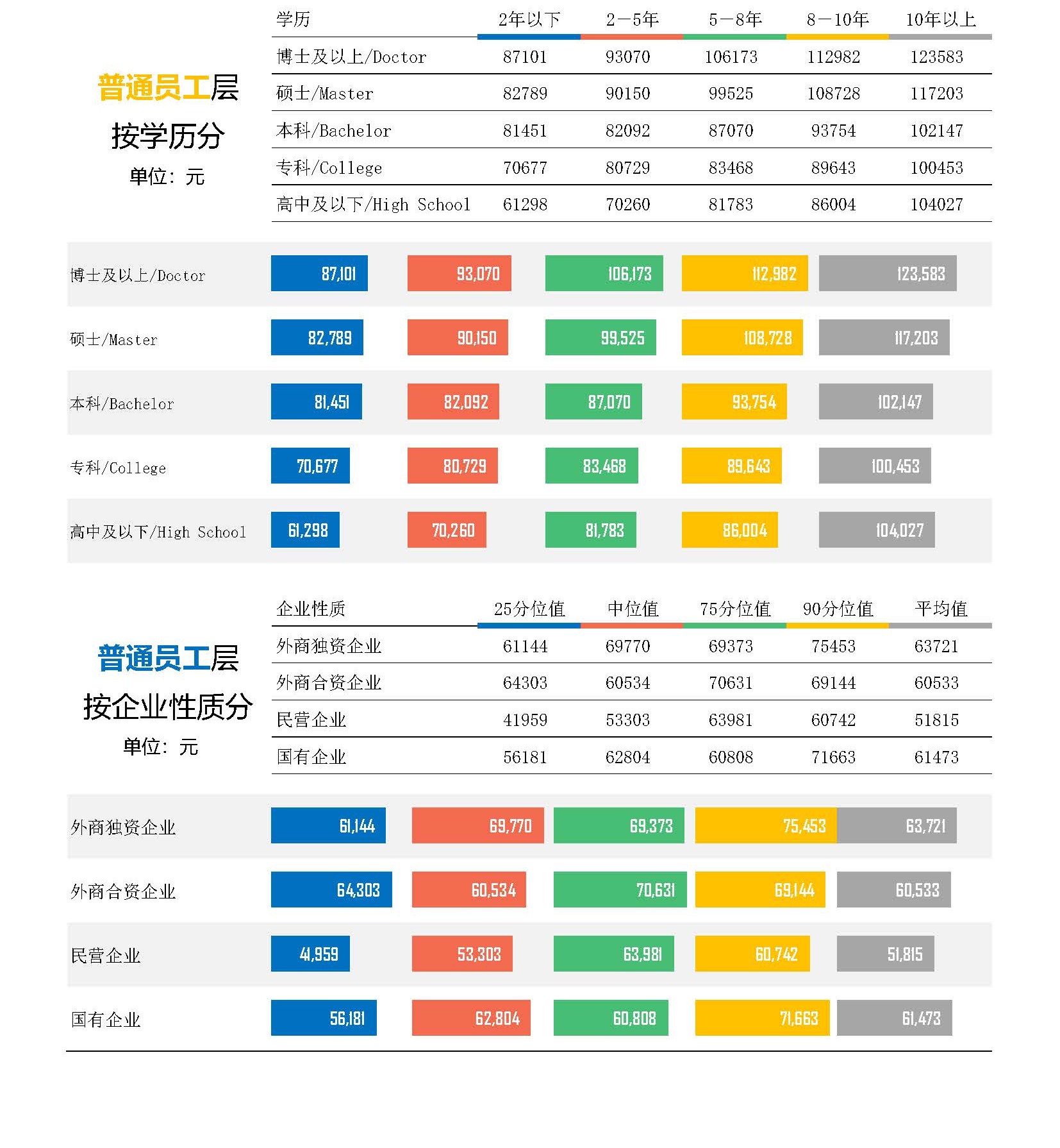 自媒体行业薪酬报告(图11) 2026年机械设备制造综合行业薪酬报告_页面_11.jpg