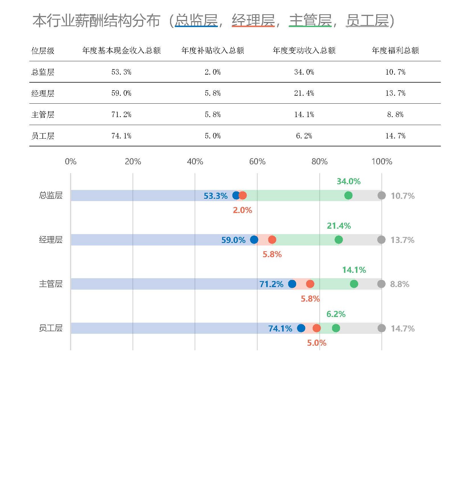 自媒体行业薪酬报告(图13) 2026年机械设备制造综合行业薪酬报告_页面_13.jpg