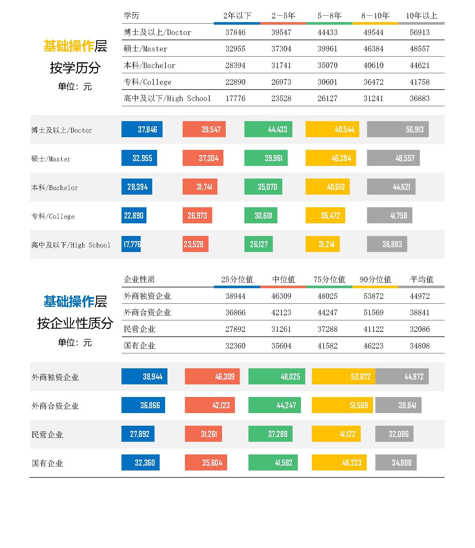 自媒体行业薪酬报告(图12) 2026年机械设备制造综合行业薪酬报告_页面_12.jpg