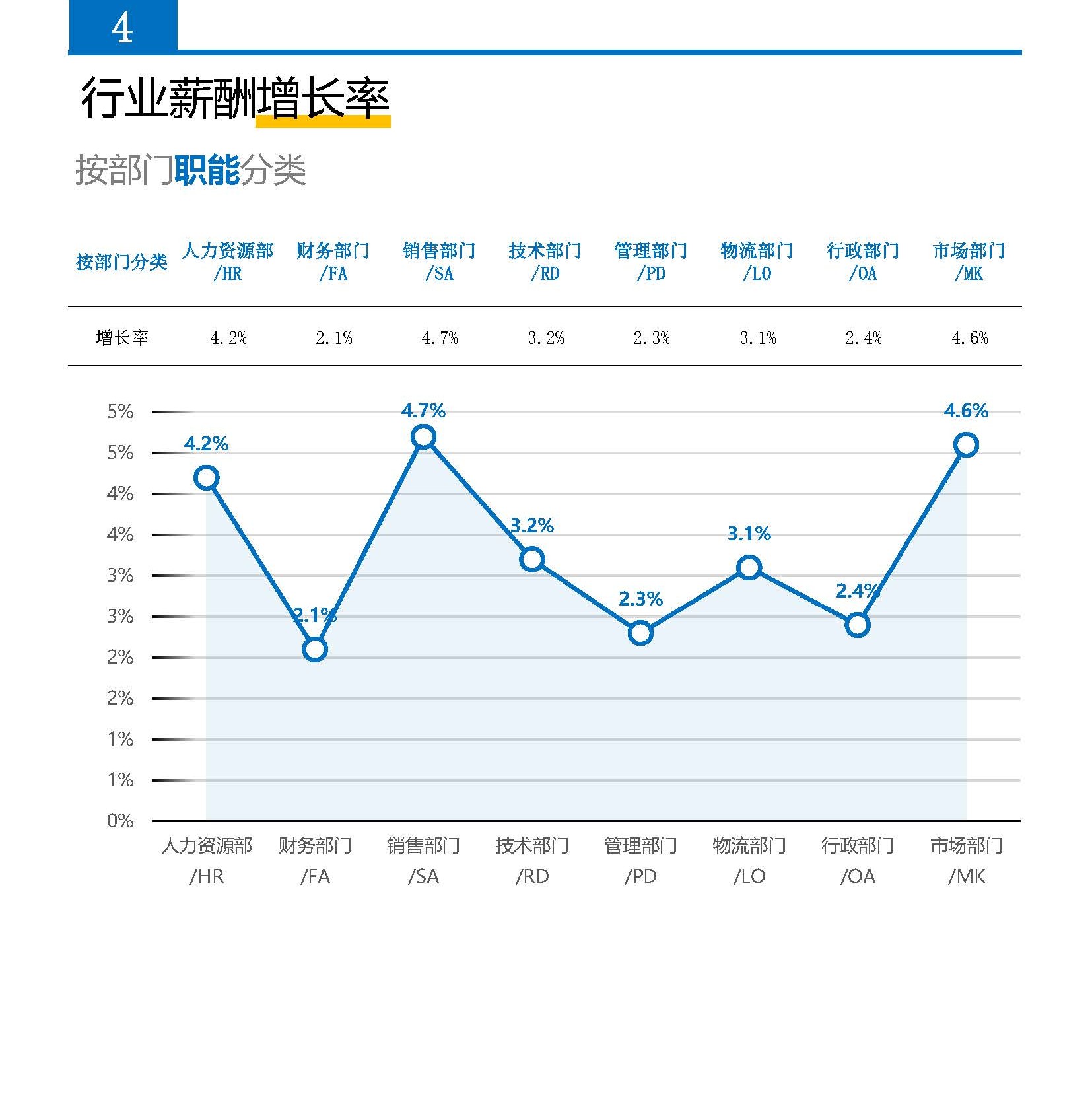自媒体行业薪酬报告(图14) 2026年机械设备制造综合行业薪酬报告_页面_14.jpg