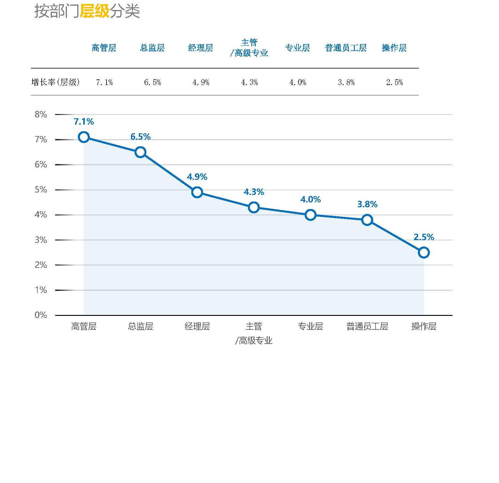 自媒体行业薪酬报告(图15) 2026年机械设备制造综合行业薪酬报告_页面_15.jpg