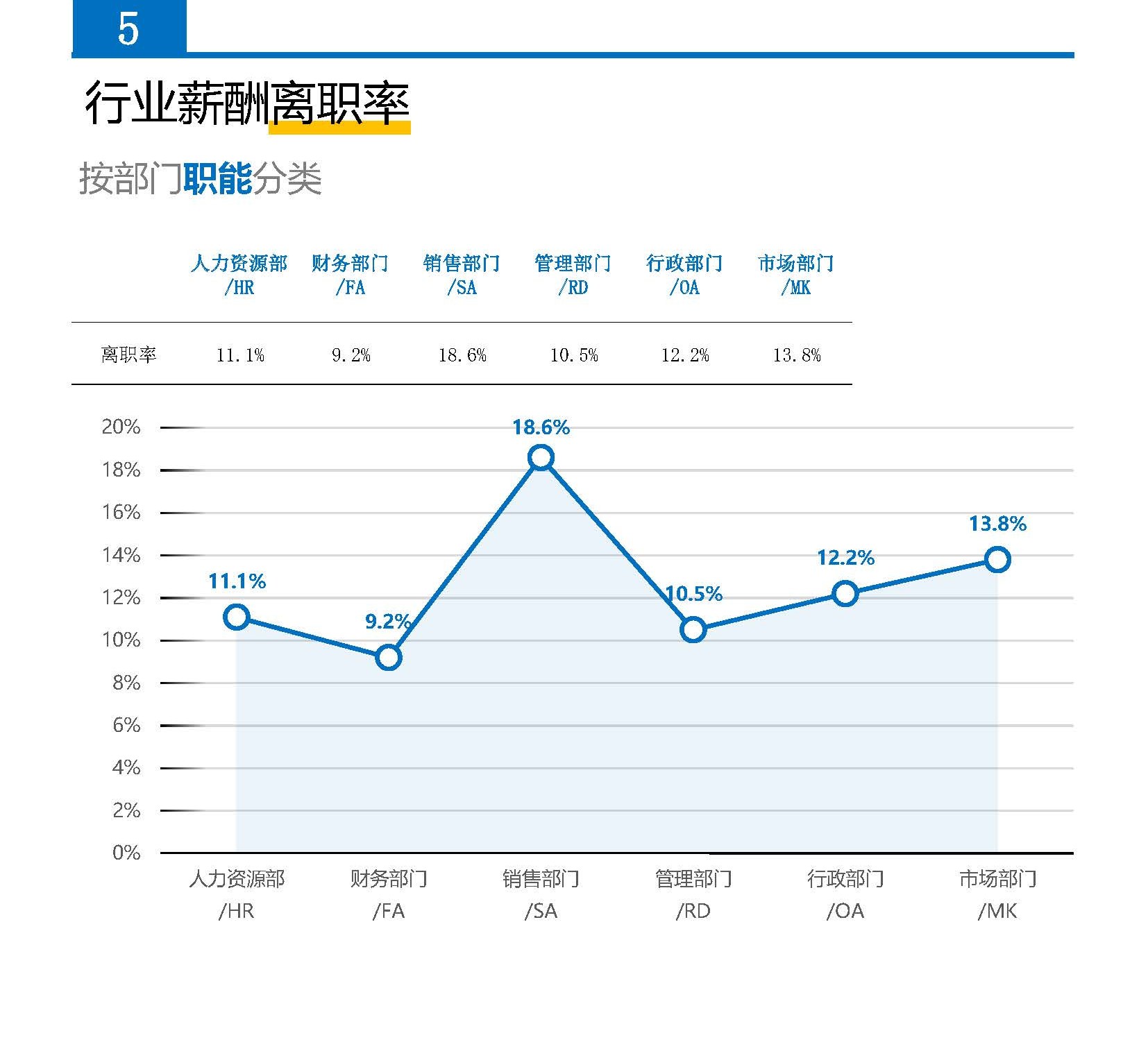 自媒体行业薪酬报告(图16) 2026年机械设备制造综合行业薪酬报告_页面_16.jpg