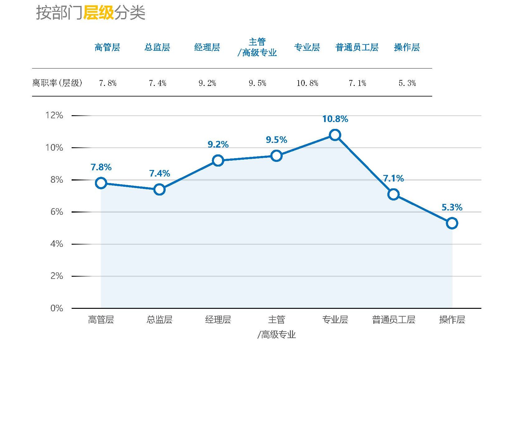 自媒体行业薪酬报告(图17) 2026年机械设备制造综合行业薪酬报告_页面_17.jpg