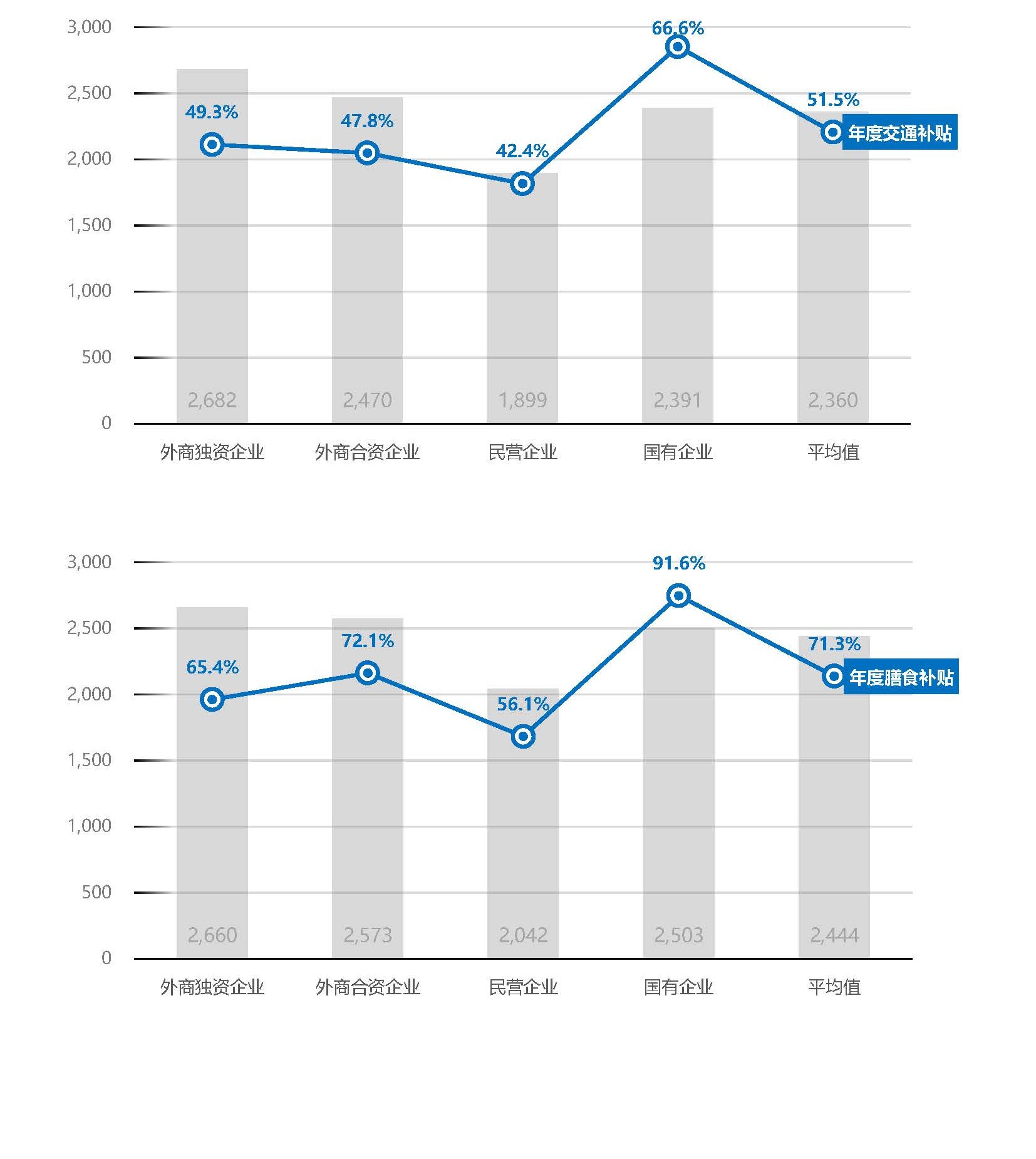 自媒体行业薪酬报告(图19) 2026年机械设备制造综合行业薪酬报告_页面_19.jpg
