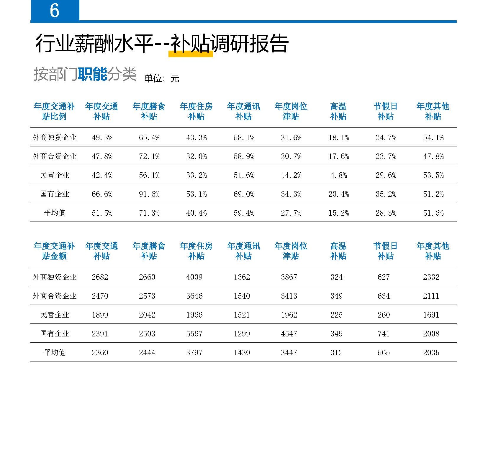 自媒体行业薪酬报告(图18) 2026年机械设备制造综合行业薪酬报告_页面_18.jpg