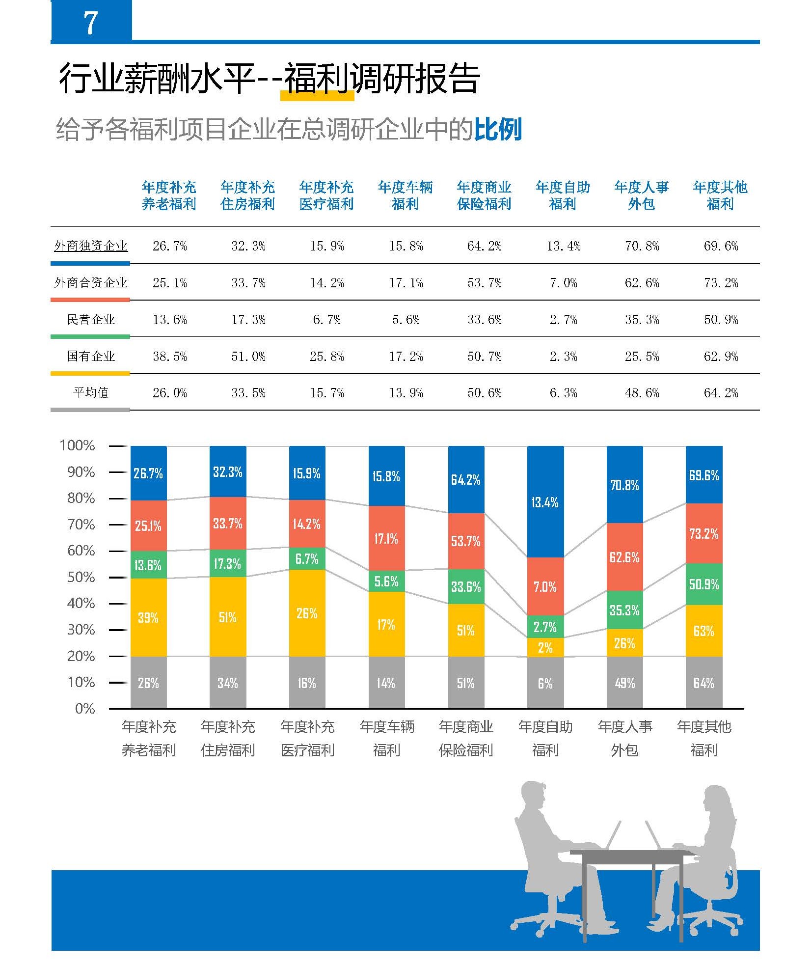 自媒体行业薪酬报告(图20) 2026年机械设备制造综合行业薪酬报告_页面_23.jpg