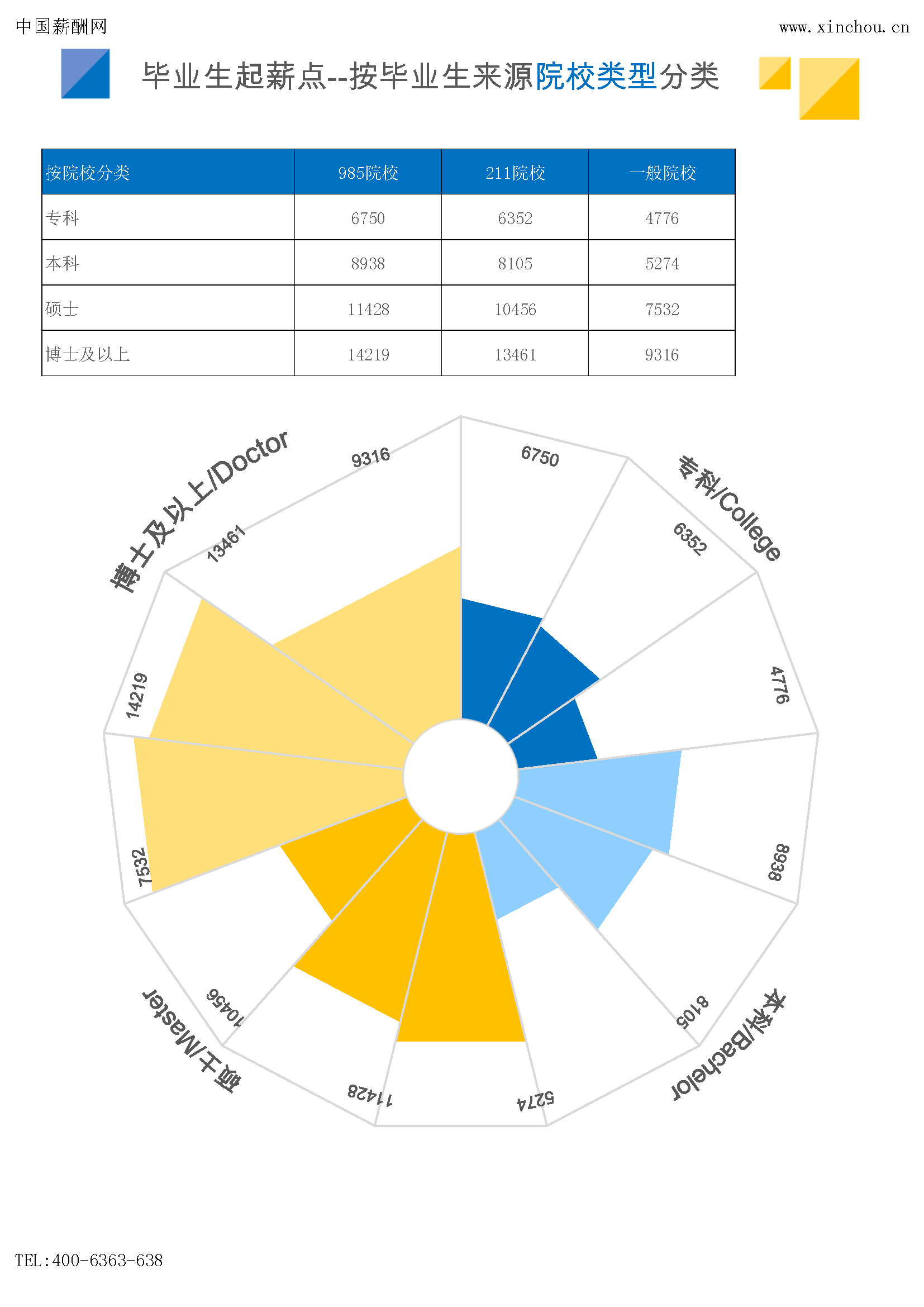 昆明地区毕业生薪酬报告(图4) 昆明地区毕业生薪酬报告_页面_04.png