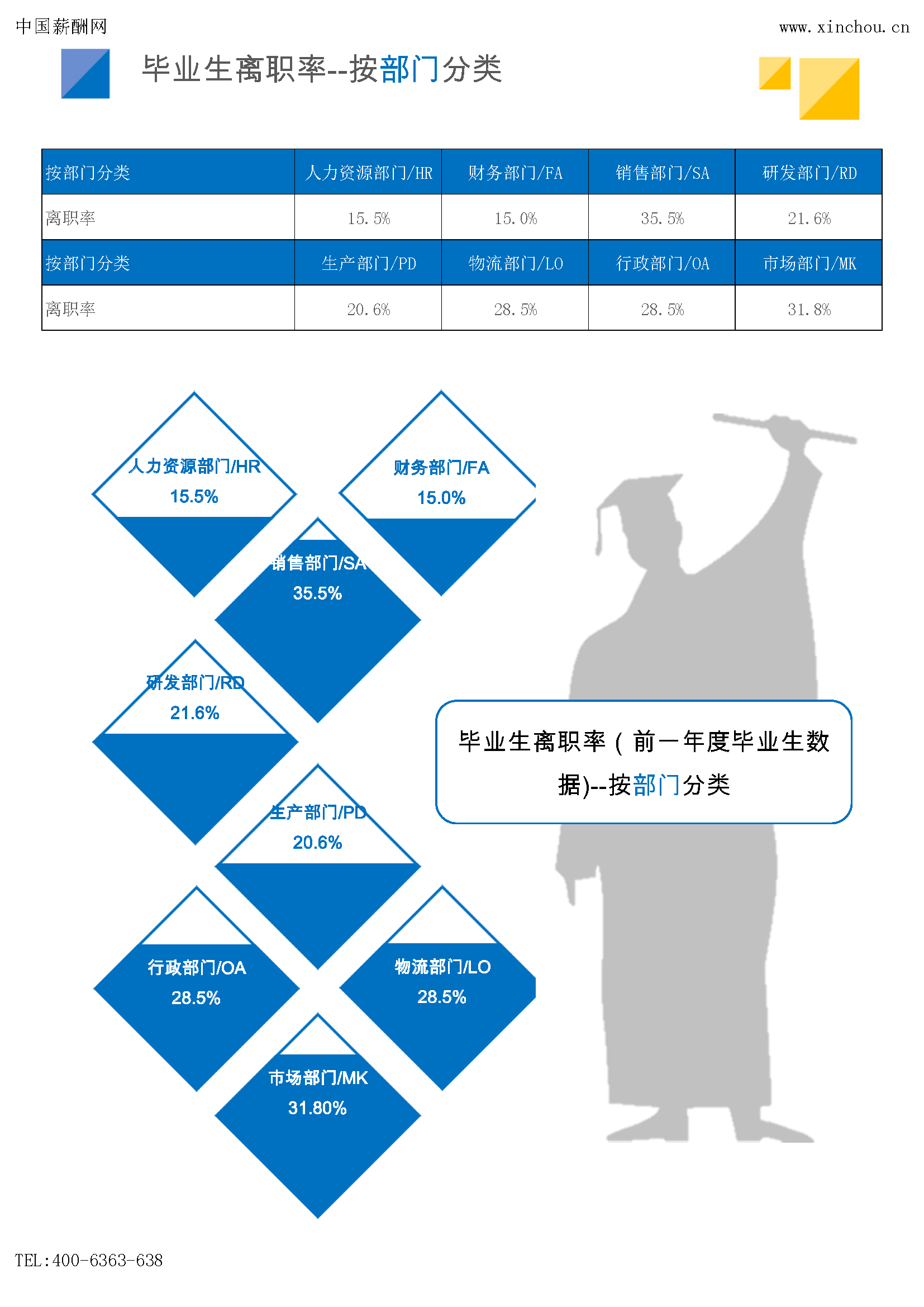 昆明地区毕业生薪酬报告(图10) 昆明地区毕业生薪酬报告_页面_23.png