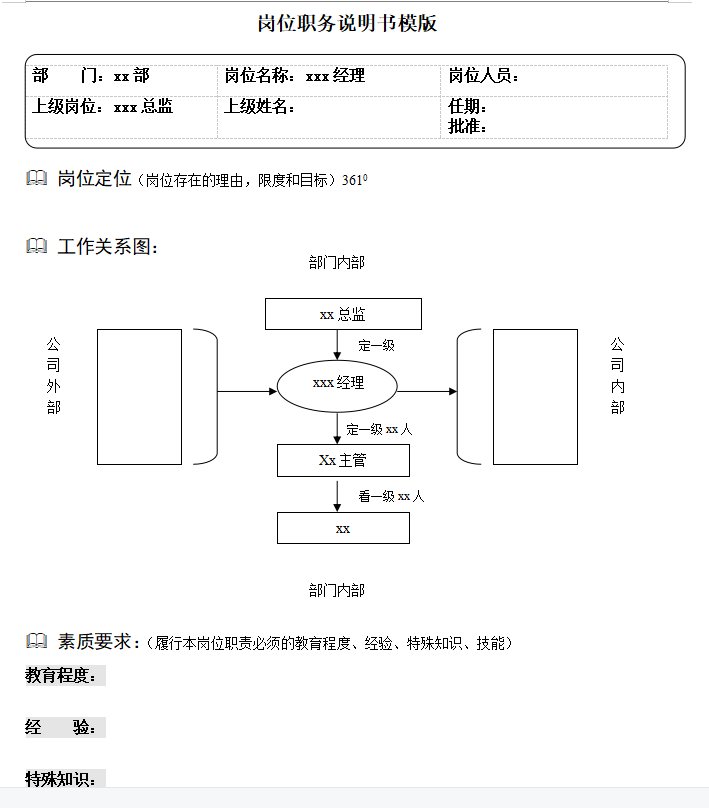 第147期资料—岗位说明书教程大全(图3) 图片