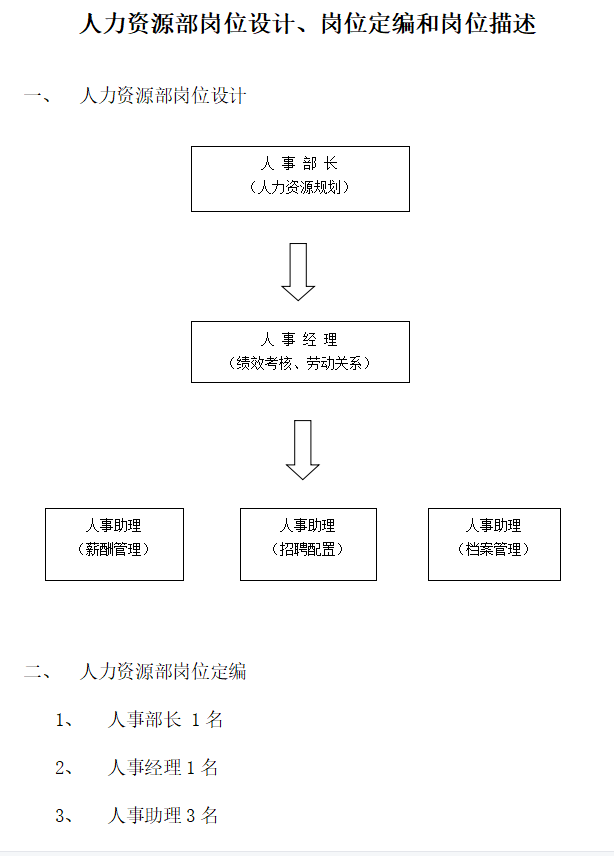 第147期资料—岗位说明书教程大全(图1) 图片