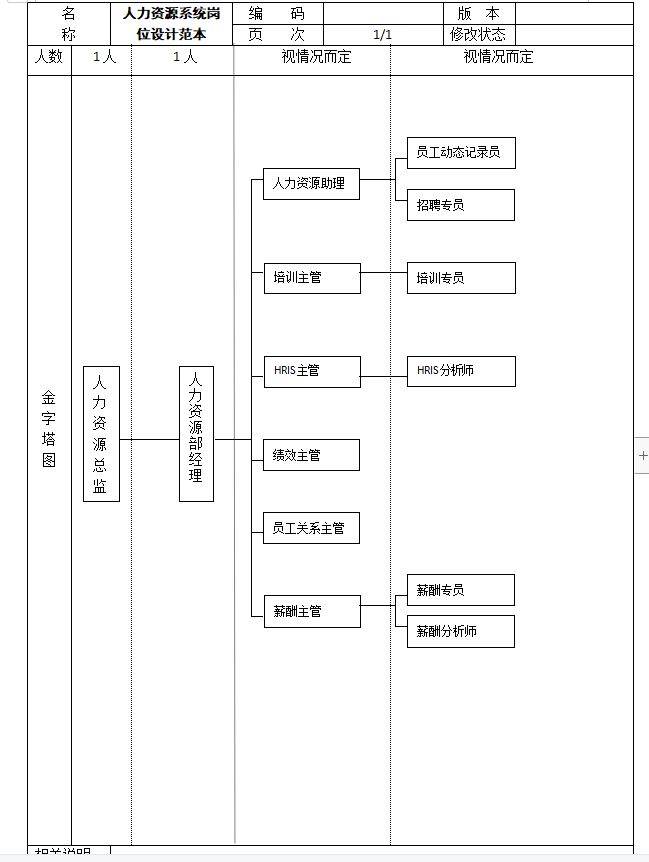 第147期资料—岗位说明书教程大全(图2) 图片