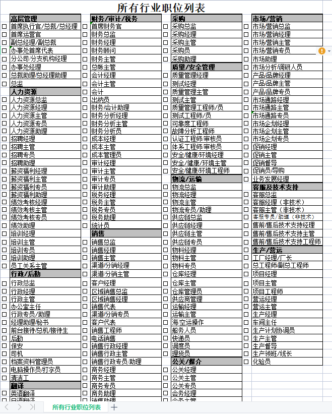第147期资料—岗位说明书教程大全(图4) 图片