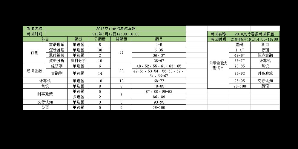 第144期资料—秋招季心动超值资料包(图2) 图片