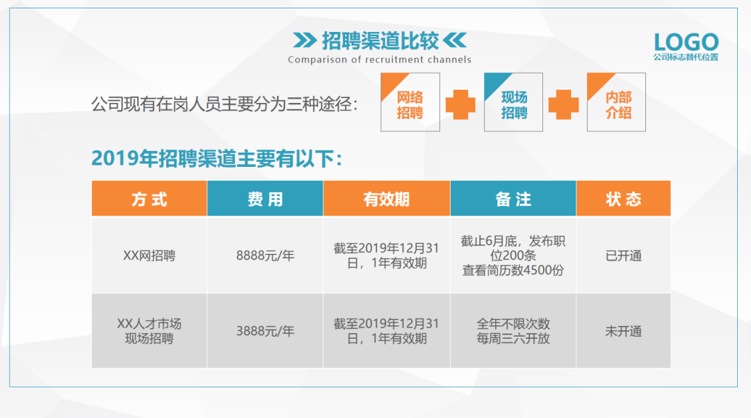 第138期资料—最新HR月报总结PPT模板资料包(图1) 图片