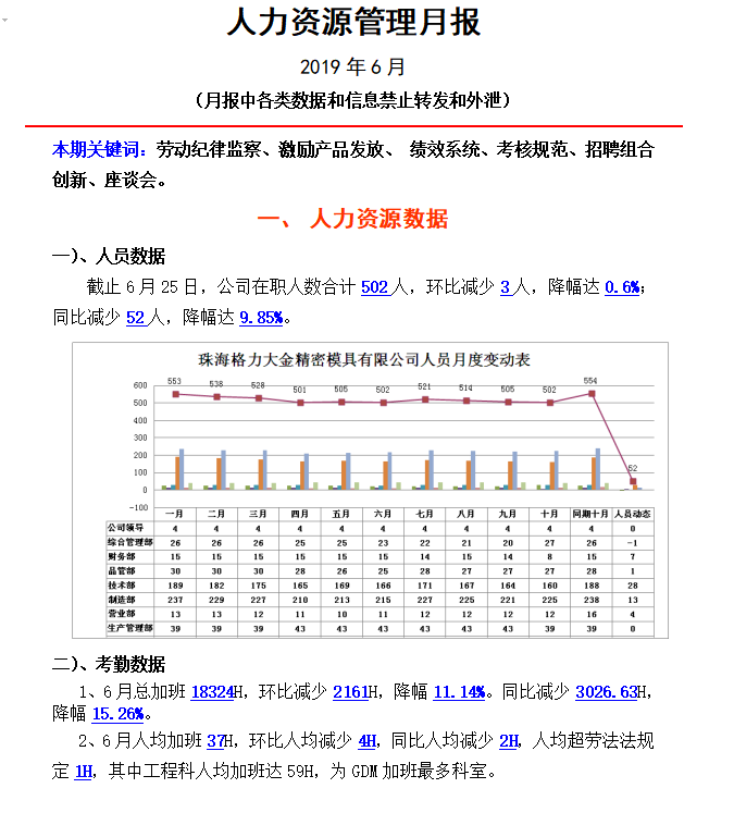 第138期资料—最新HR月报总结PPT模板资料包(图2) 图片