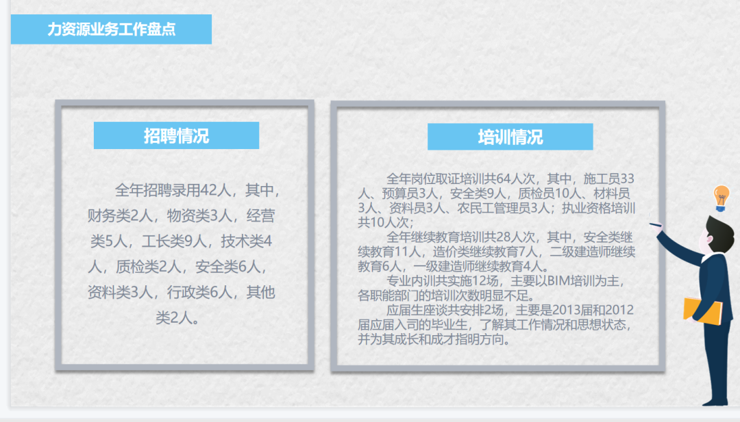 第138期资料—最新HR月报总结PPT模板资料包(图3) 图片