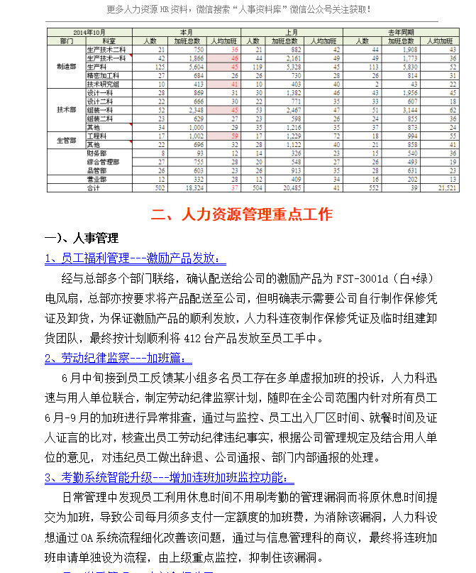 第138期资料—最新HR月报总结PPT模板资料包(图4) 图片
