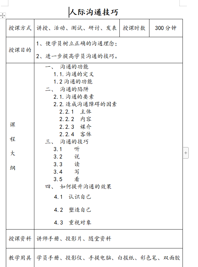 第137期资料— 职场高效沟通资料包(图1) 图片