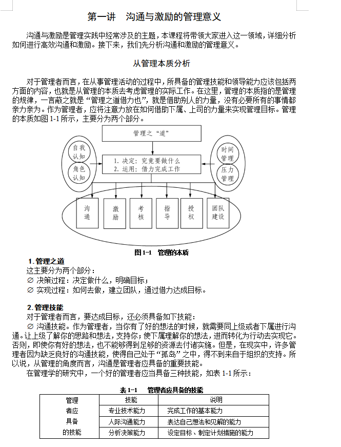 第137期资料— 职场高效沟通资料包(图5) 图片