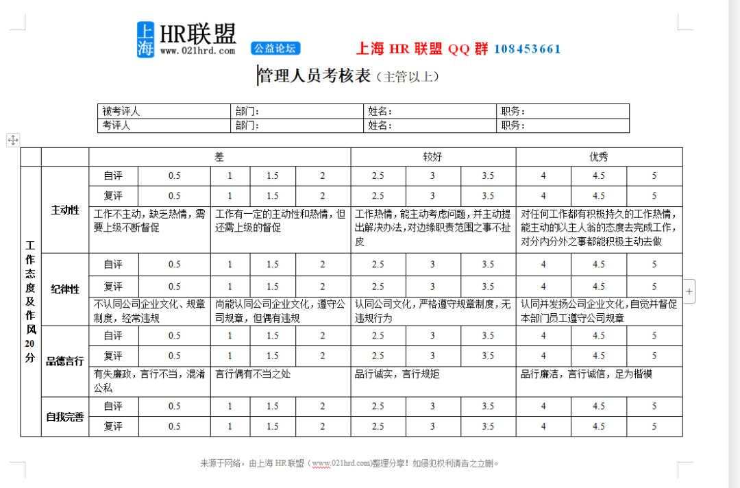 第136期资料合集—最全绩效管理资料大礼包(图1) 图片
