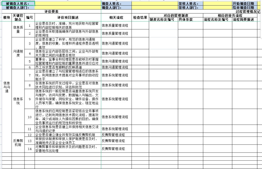第127期资料合集—企业内控资料合集(图5) 图片