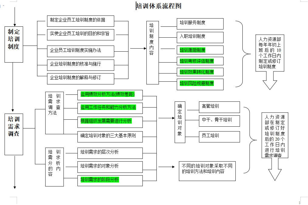 第132期资料—最新新员工全套培训管理工具箱(图4) 图片