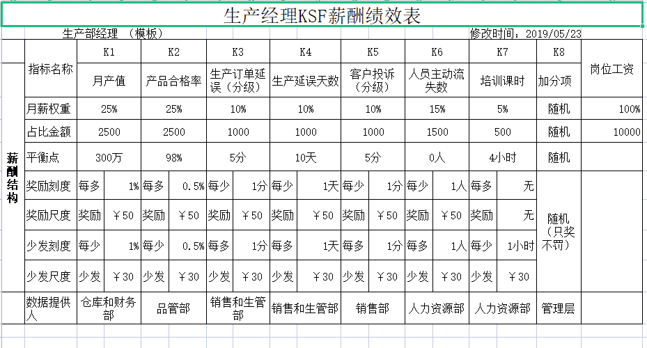 第163期资料合集—绩效方案合集(图2) 图片