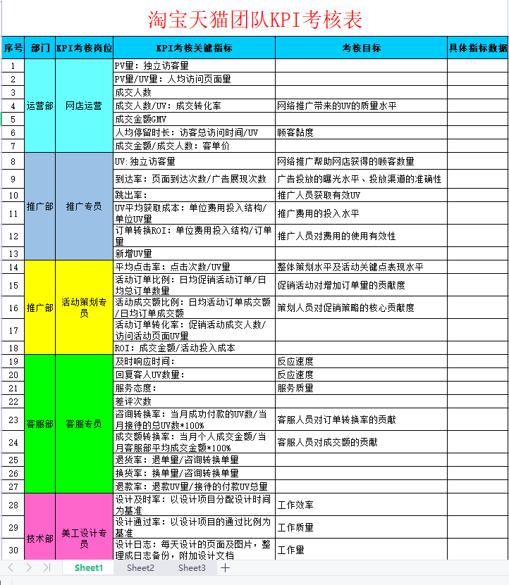 第163期资料合集—绩效方案合集(图4) 图片
