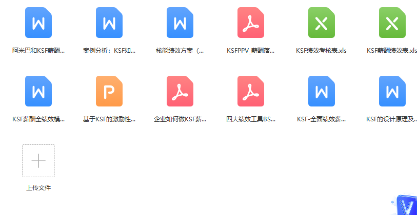 第163期资料合集—绩效方案合集(图7) 图片