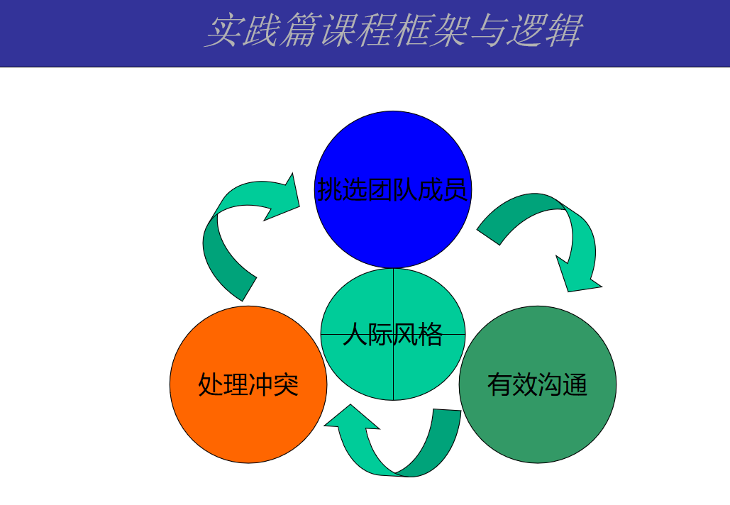 第35期资料合集—HRM必备员工管理资料库(图1) 图片