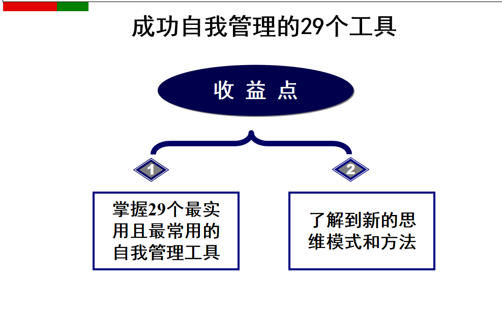 第35期资料合集—HRM必备员工管理资料库(图4) 图片