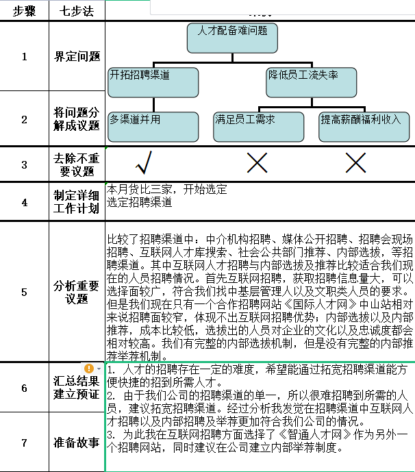 第46期资料—校招HR招聘必备工具资料合集(图1) 图片