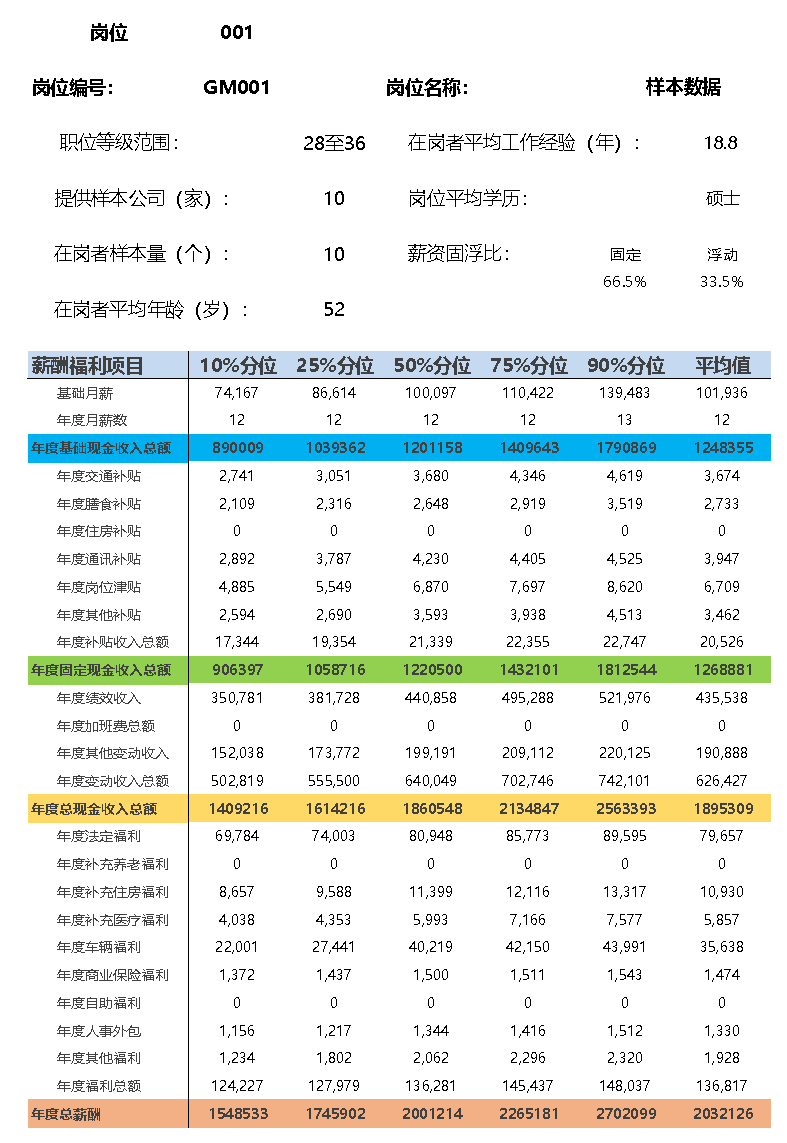 全国IC设计总监岗位薪酬调查报告(图2) 样本数据图A.png