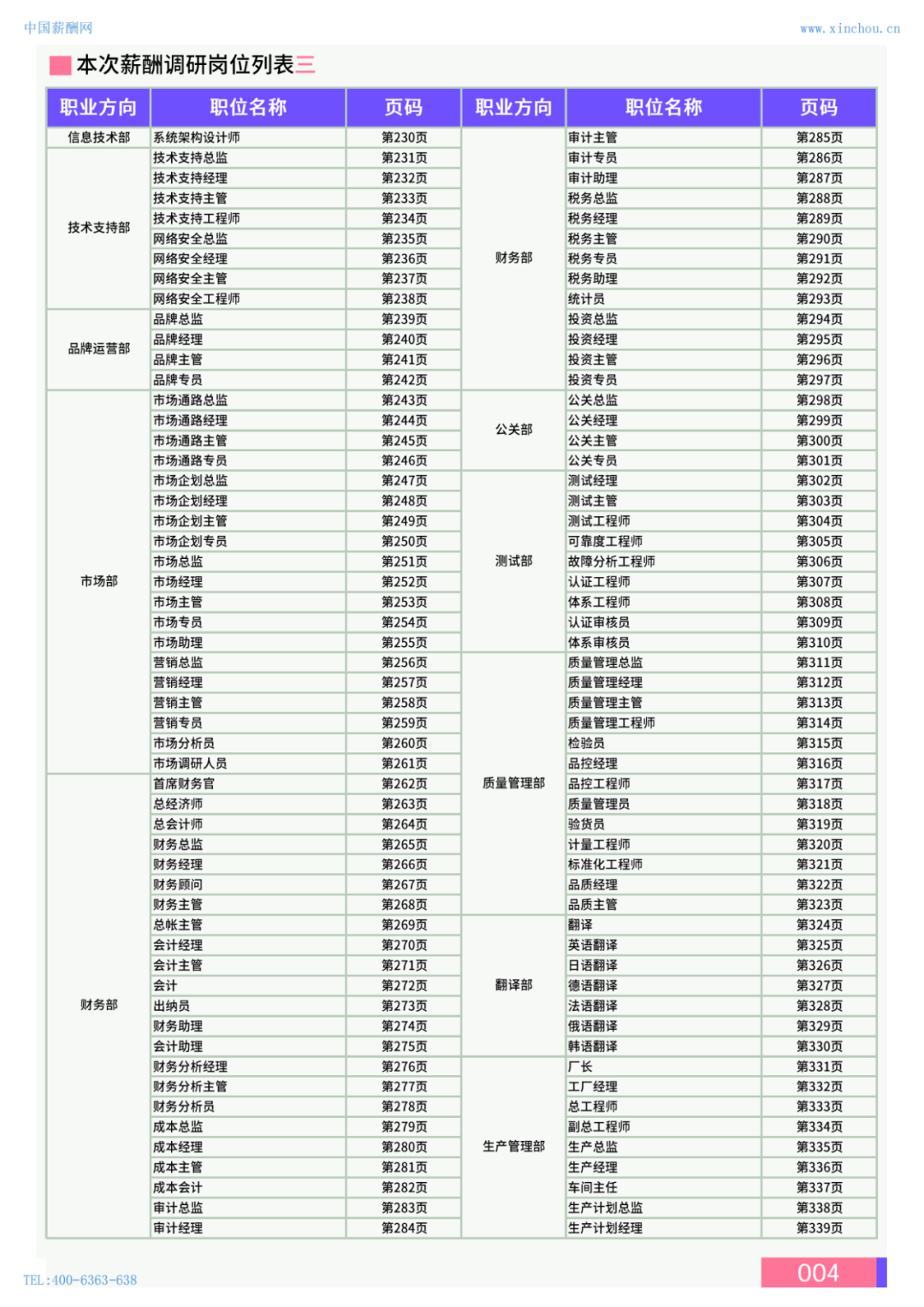 2024年保定地区薪酬水平指南(图5)